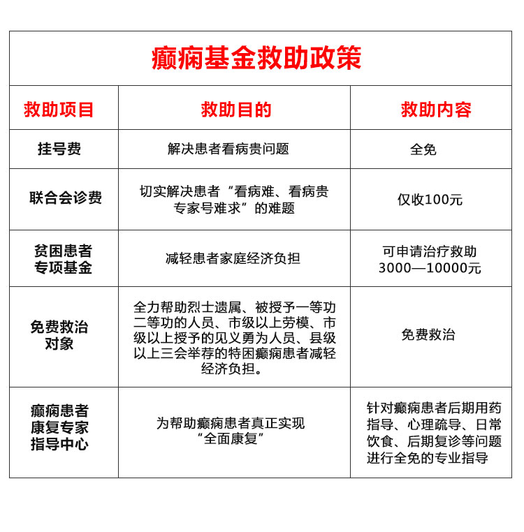 暑期癫痫大“诊”治、京黔专家与您共抗癫痫