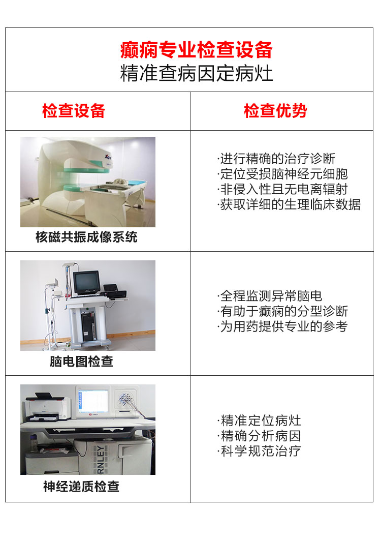 暑期癫痫大“诊”治、京黔专家与您共抗癫痫